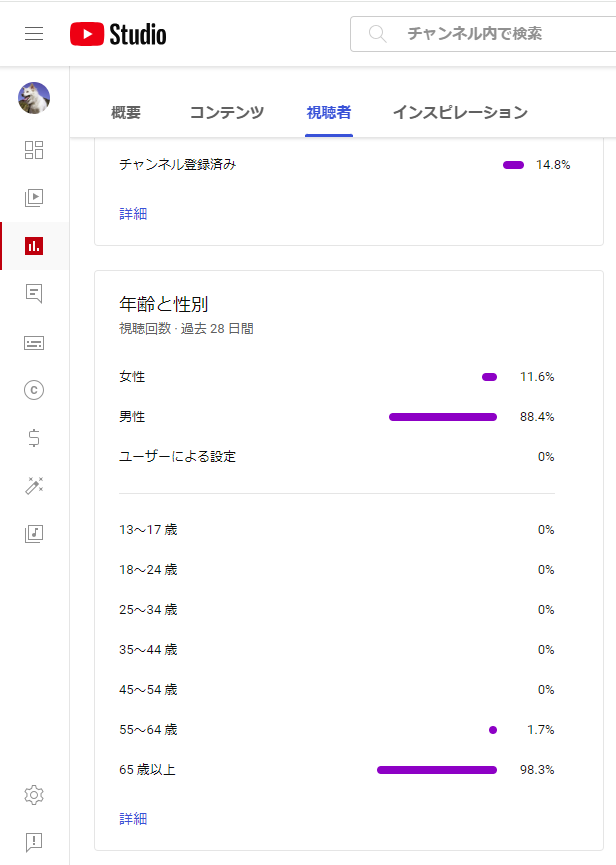 YouTube視聴者年齢