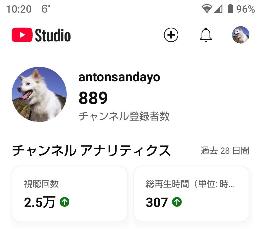 YouTubeチャンネル登録者889人