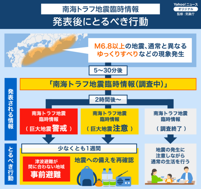 南海トラフ地震臨時情報？