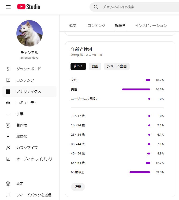 チャンネル登録者が…